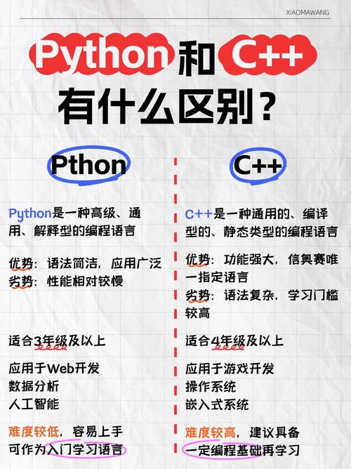 c语言 c c java的区别