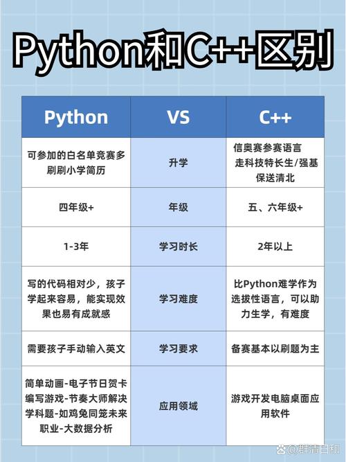 c语言 c c java的区别