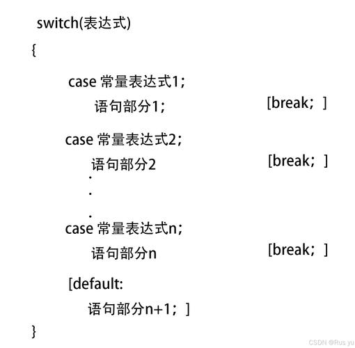 c语言swich语言中break