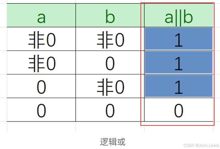 sytemverilog c语言