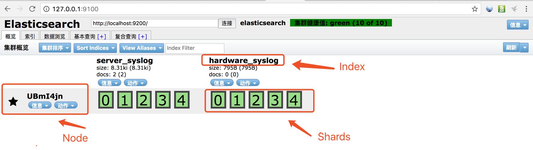 c语言elasticsearch