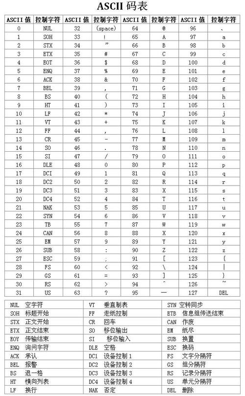 织梦 gbk utf8是什么