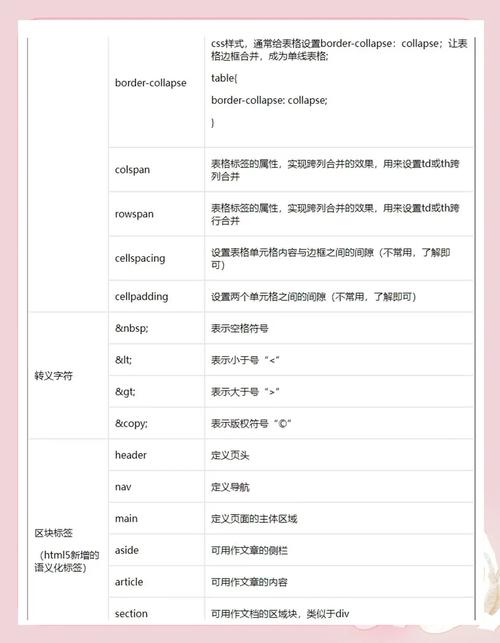 dede在正文页面显示关键词标签