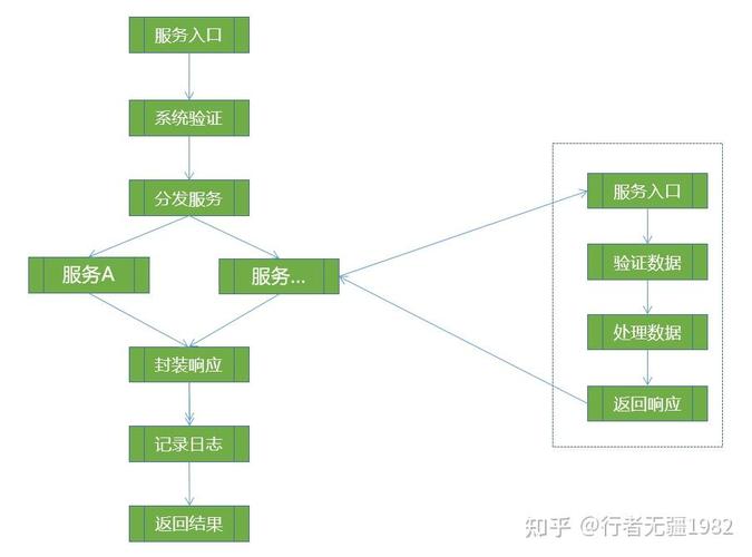 淘宝api开放平台用在织梦网