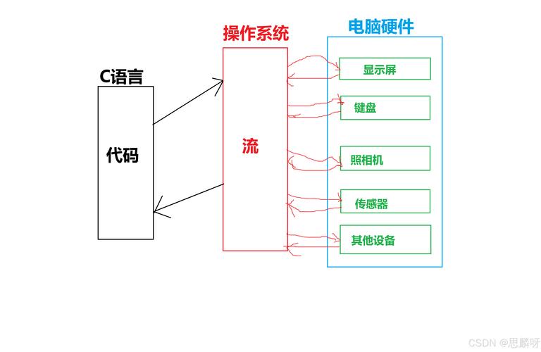 c语言createprocess