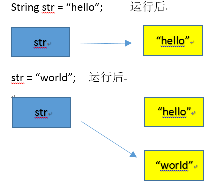 c语言 stringbuffer