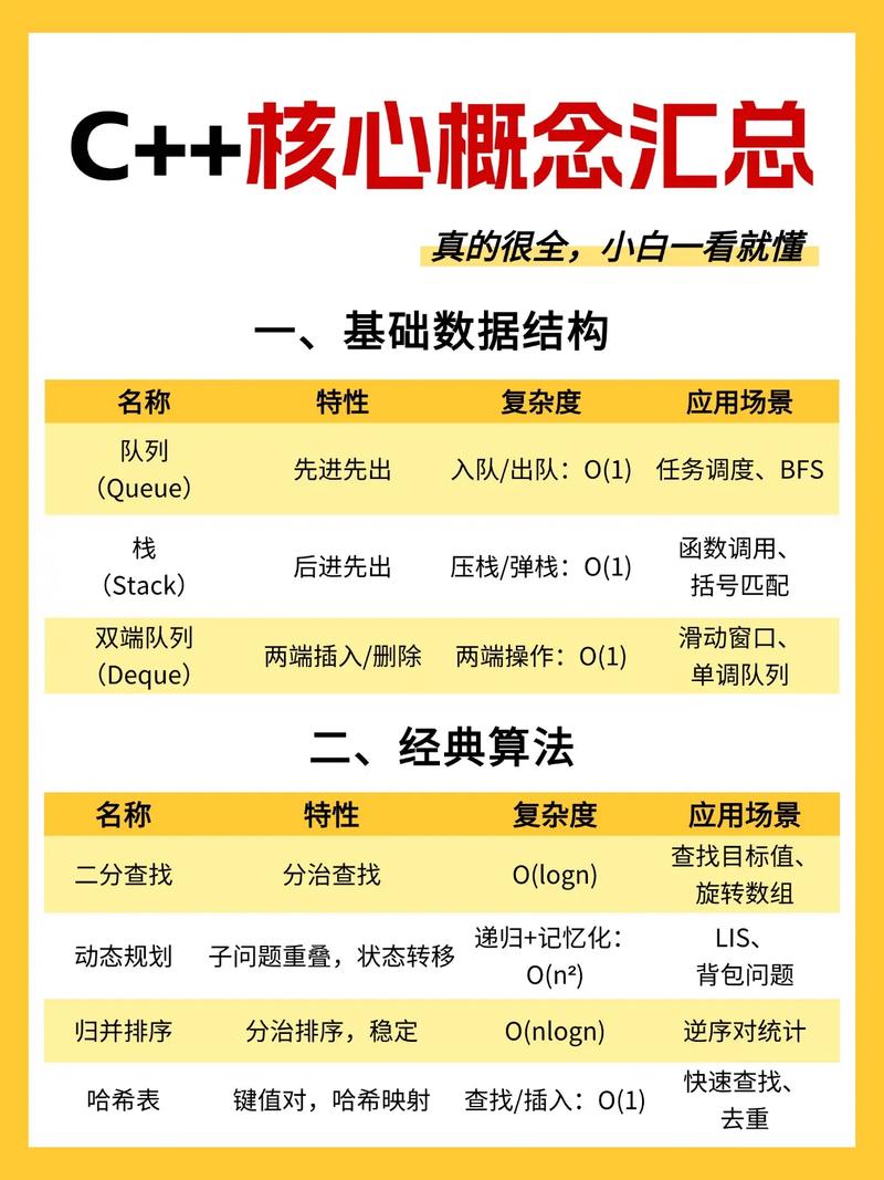 c语言c加加语言都属于编译型语言