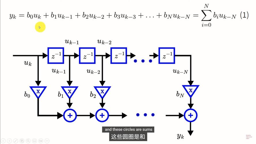 数字信号处理c语言程序集.pdf