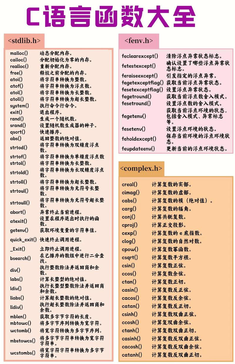 对于c语言函数 下列叙述正确的是