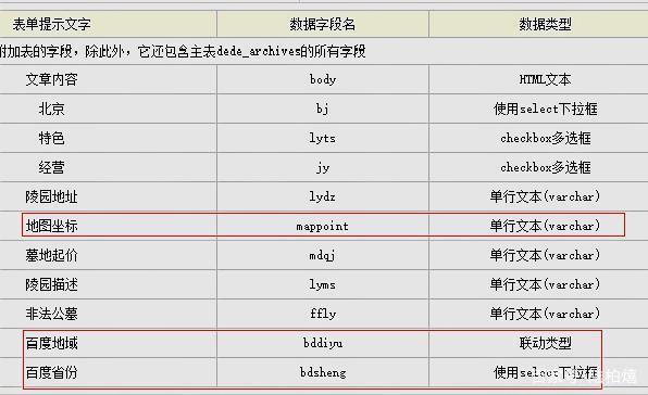 dede php 调用自定义字段