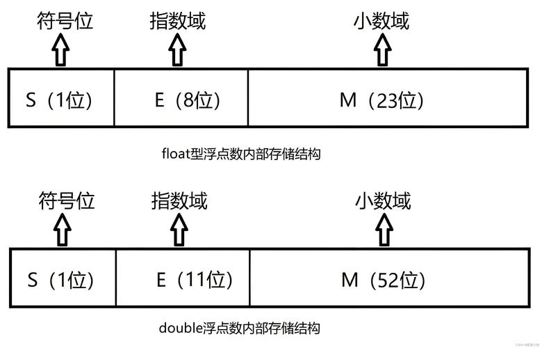 c语言static double