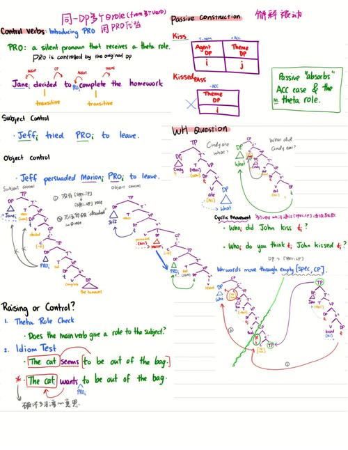 syntax error c语言