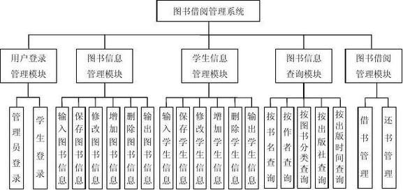 c语言课程设计 职工信息管理系统