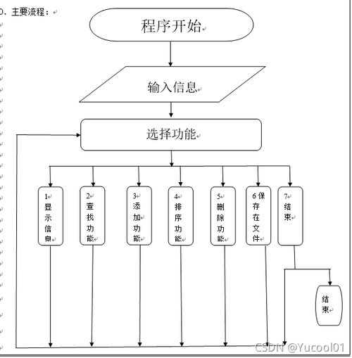 c语言职工信息管理系统 课程设计