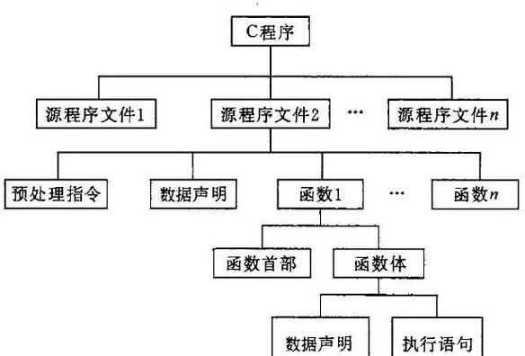 c语言程序是由(c 构成的.