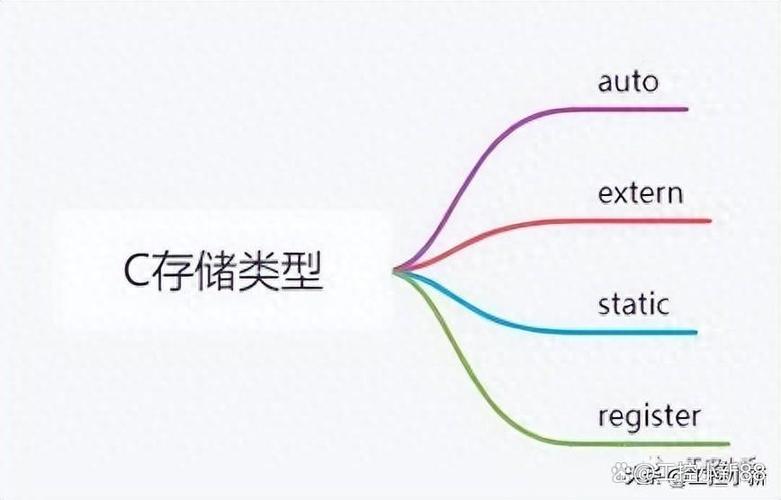 c语言 static const