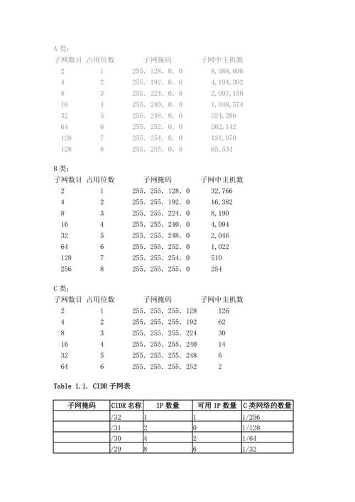 dede archives 分表