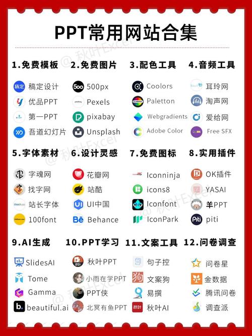 dede 各栏目 content