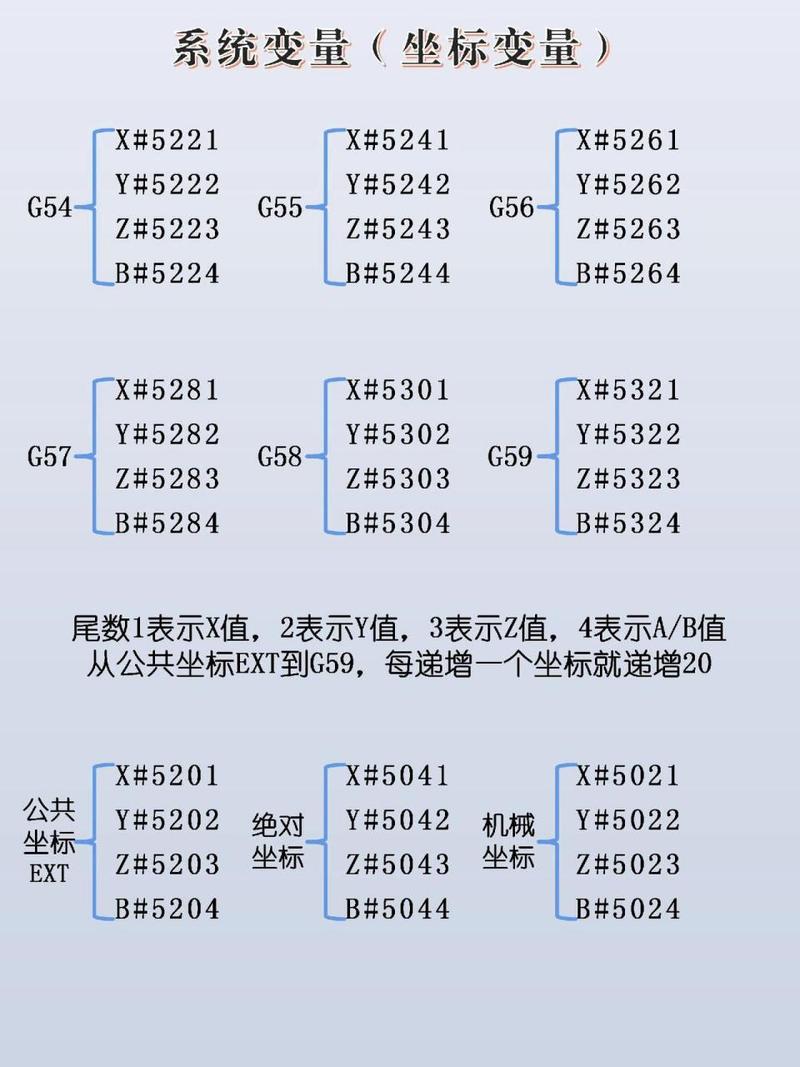 dede typeid 使用变量