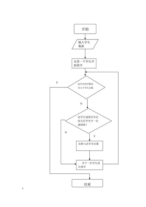 c语言程序设计 学生成绩管理系统