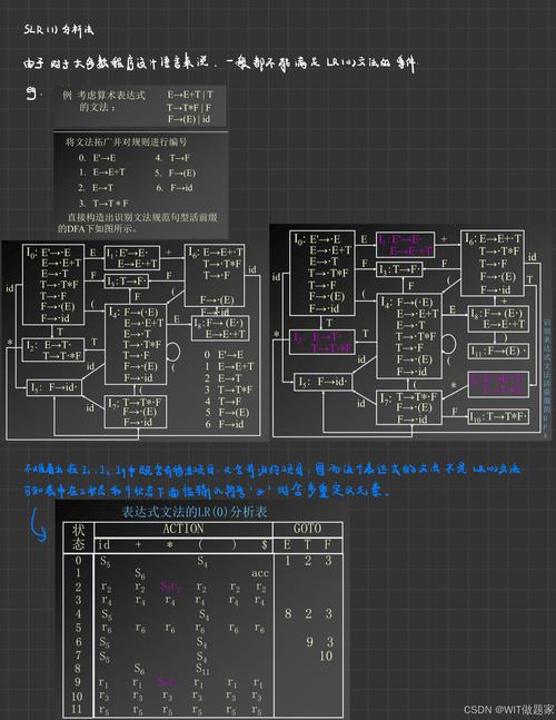 现代编译原理 c语言描述 pdf