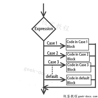 switch case语句c语言