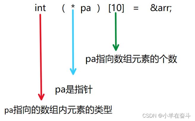 c语言 指针数组 指向数组的指针
