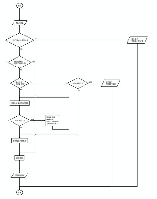 织梦body中图片的url