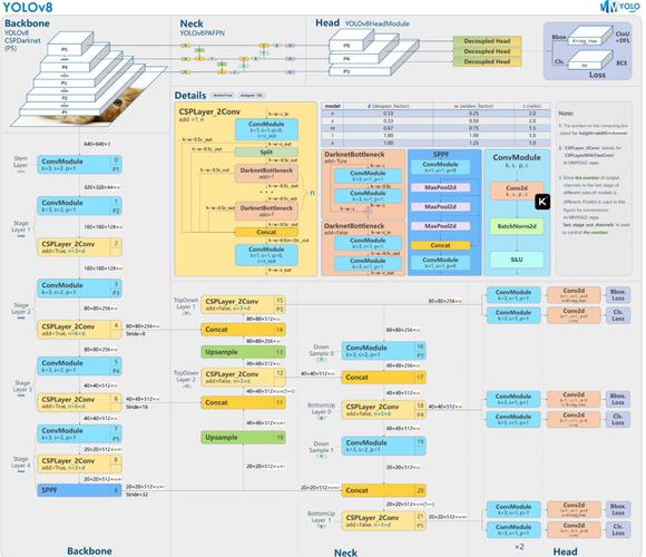 织梦导航bootstrap