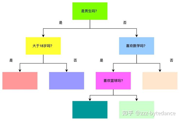 织梦 cattree 示例