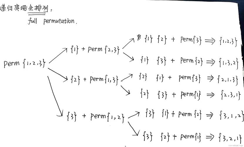 c语言 permutation