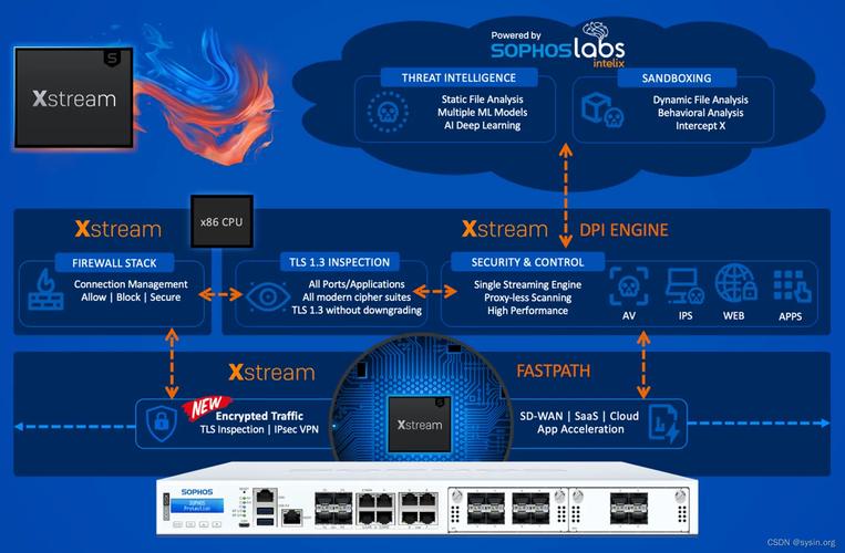 两个织梦共用一个数据库