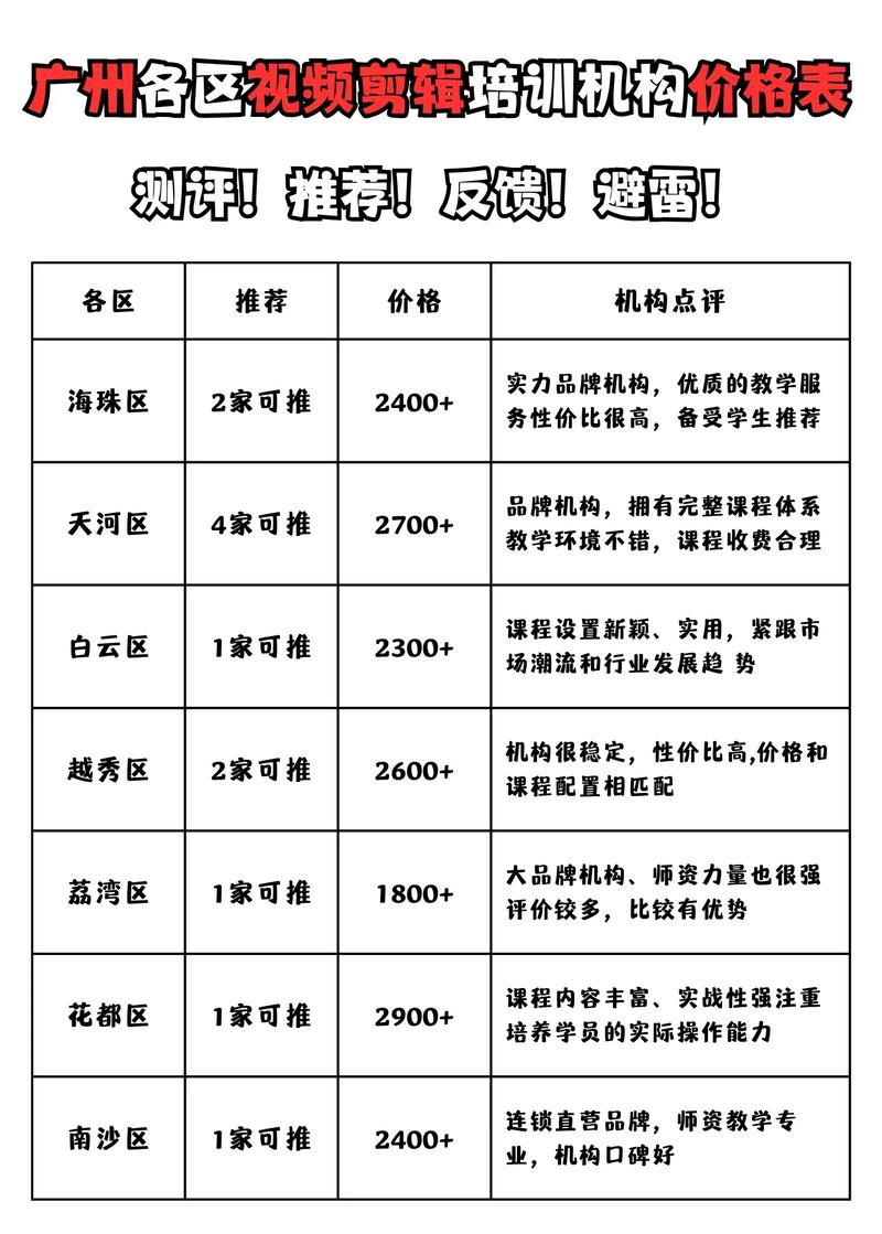 dede 按价格 等条件 升序