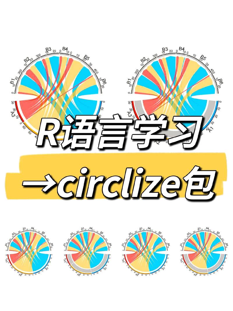 lsqcurvefit c语言