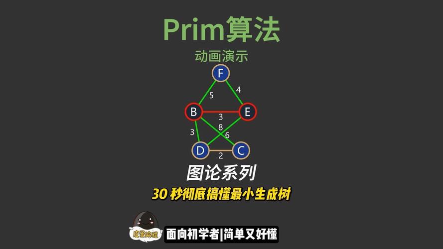 prim算法求最小生成树c语言