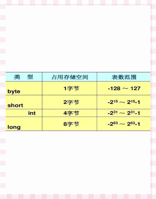 在c语言中 合法的长整型常数是