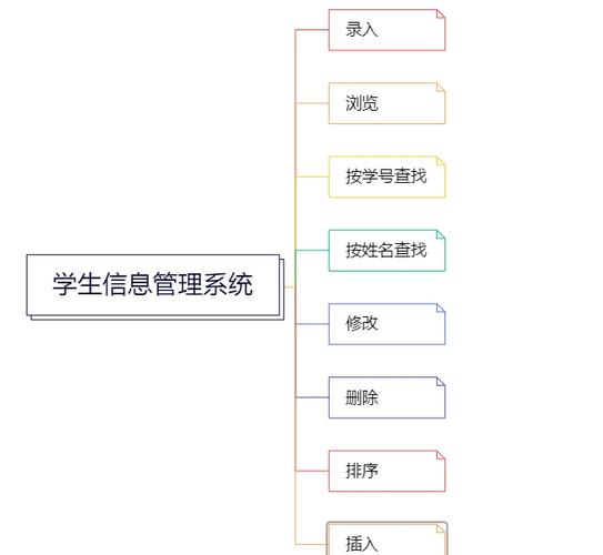 c 语言程序设计实验指导郑莉