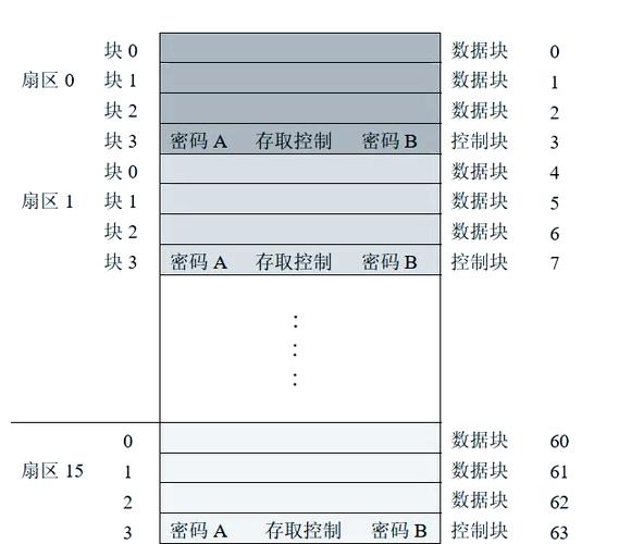 arduino c语言 pdf