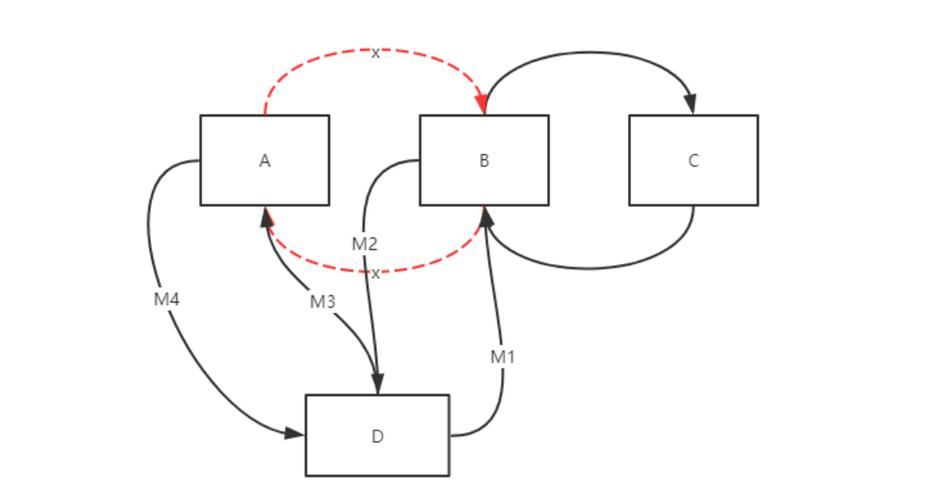 c语言 linked list