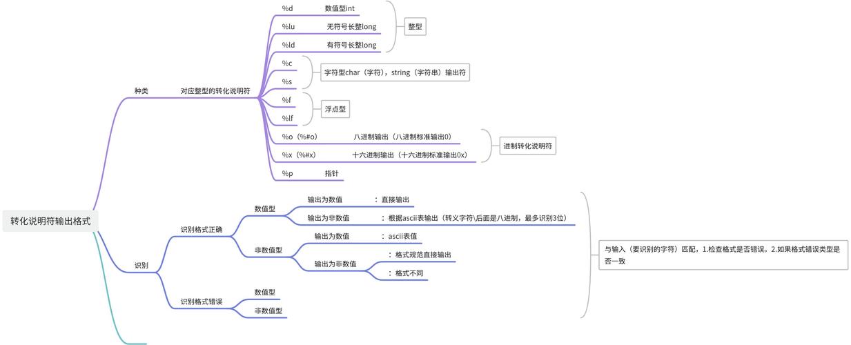 objective c和c语言