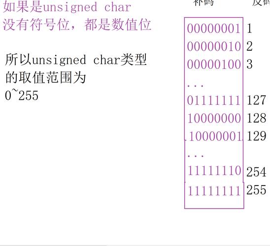 在c语言中 实数有两种表示形式