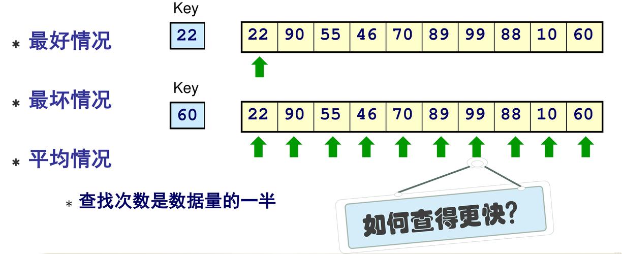c语言字符串数组的长度的函数是