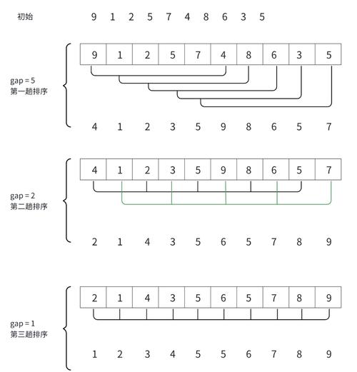 dede channel 排序