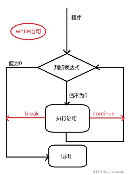 c语言中for与while区别