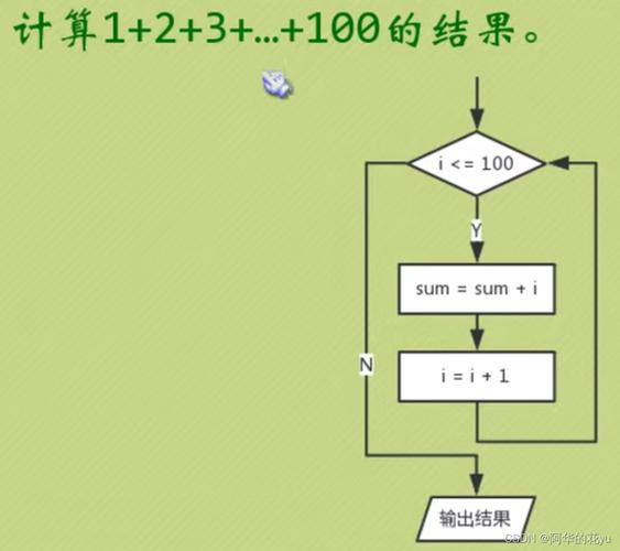 c语言中for与while区别