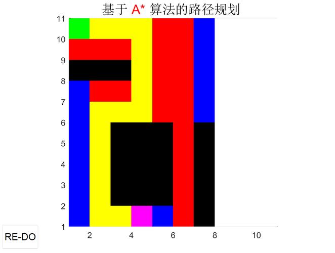 dijkstra算法c语言实现