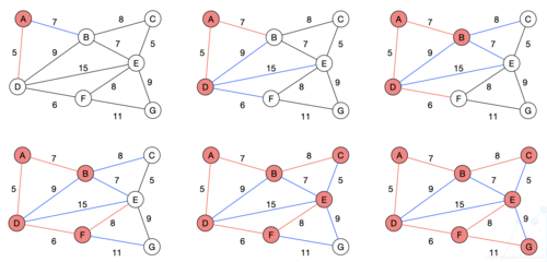 dijkstra算法c语言实现