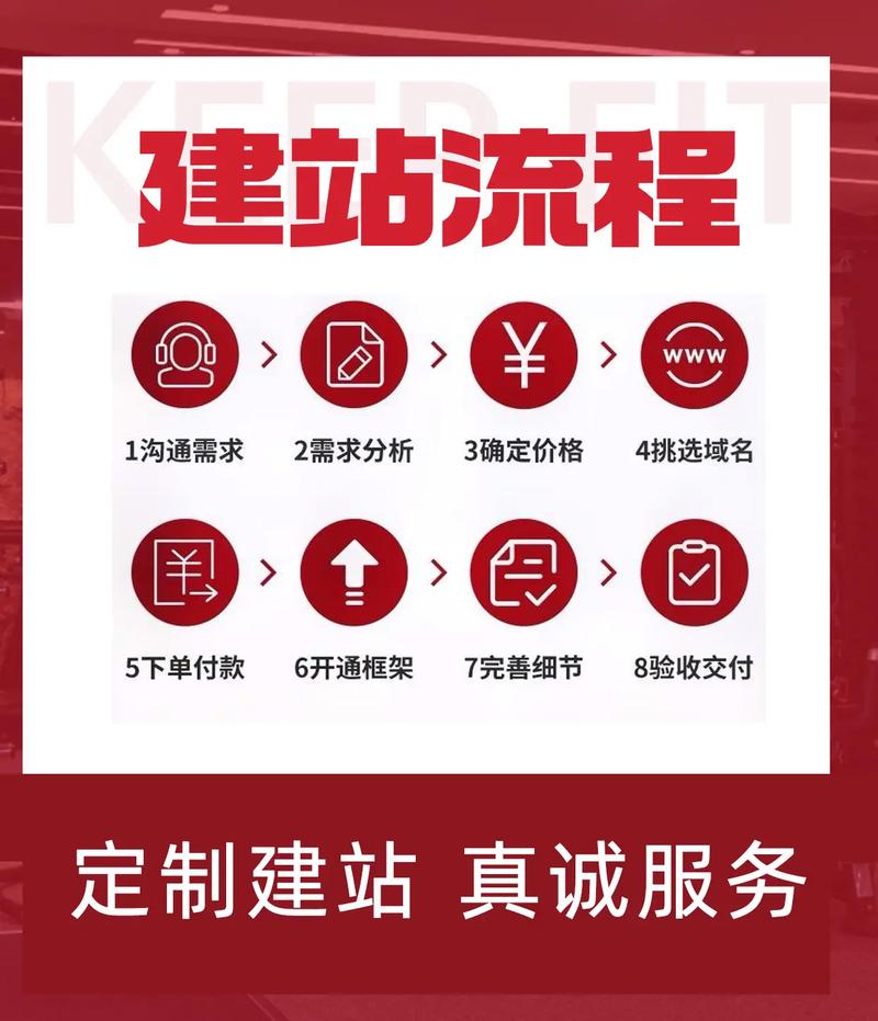 织梦cms怎么搭建网站