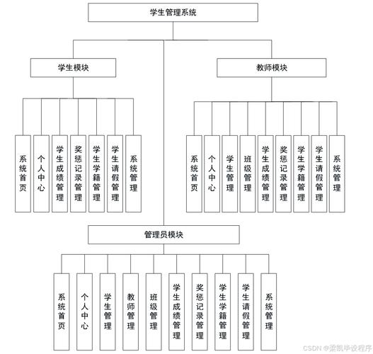 c语言课程设计学生信息管理系统
