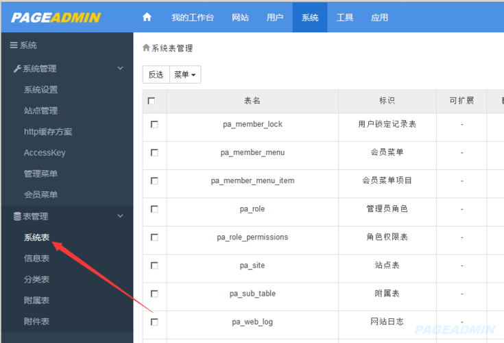 织梦单独调用自定义字段